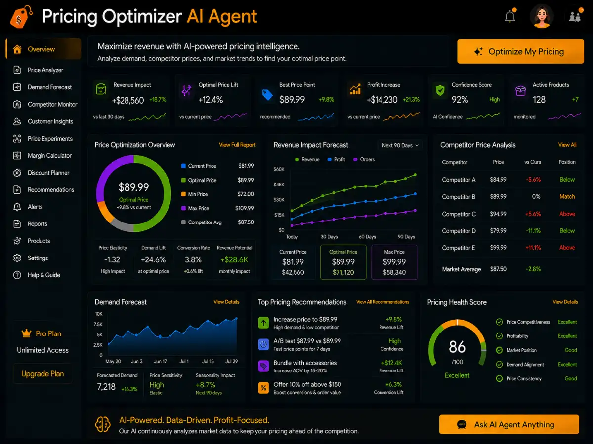 pricingoptimizer.app AI pricing optimization app — pricing dashboard preview